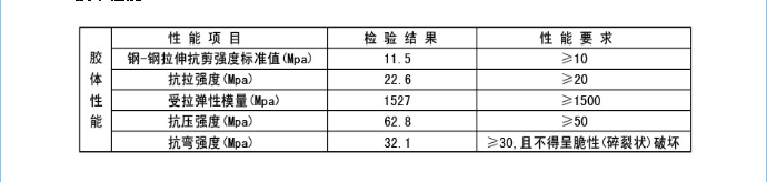 用于裂缝修补的灌浆树脂